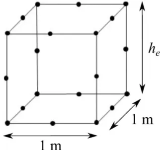Figure 2-2 Unit area quadratic solid FE with 20 nodes, where  ℎ  is the element height