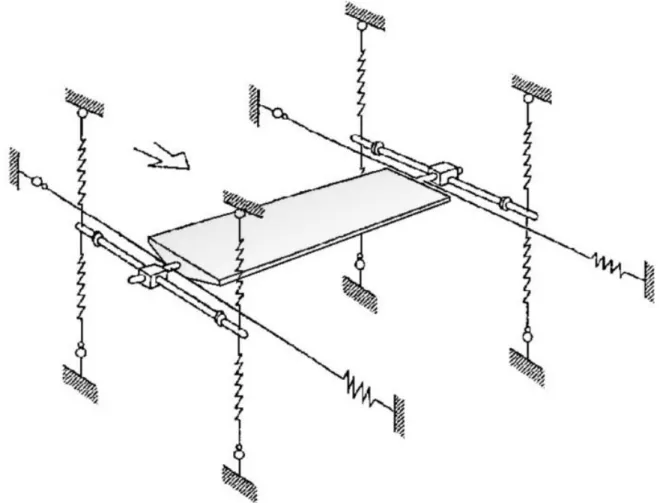 Figure 3.11 – Schéma de principe de la méthode des oscillations libres 