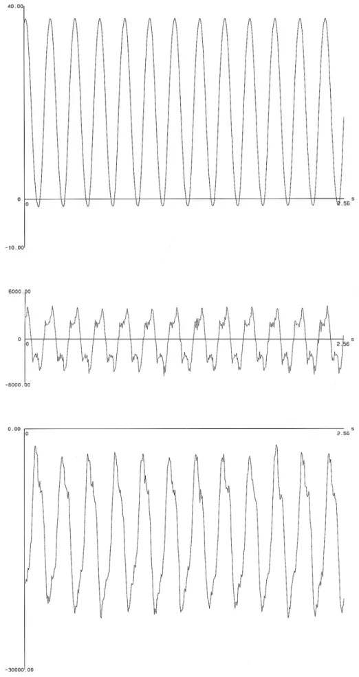 Figure 3.29 – Signaux de déplacements, accélération et portance pour une excitation à 5Hz 