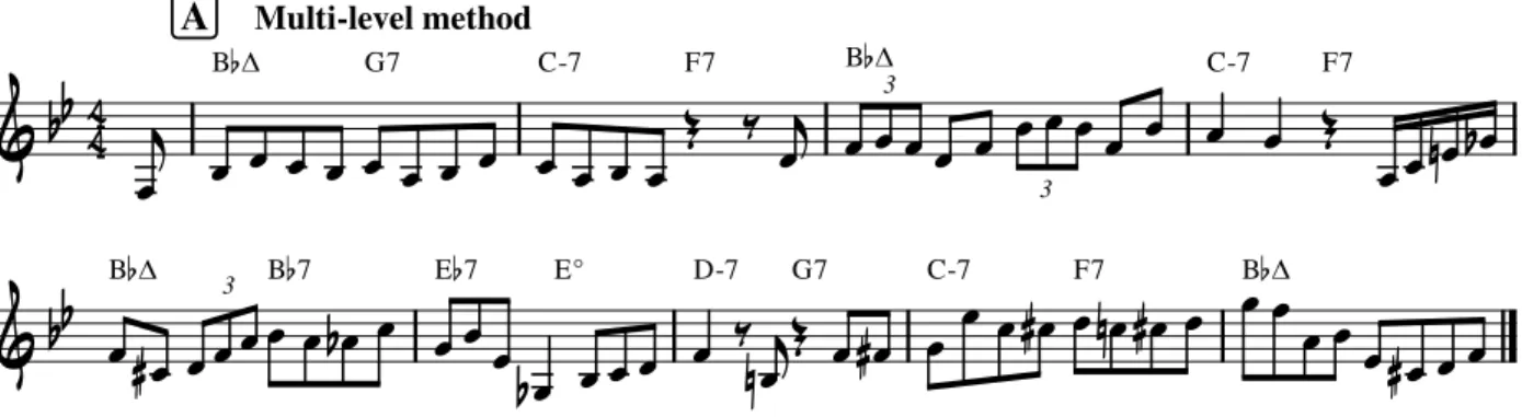 Figure 8. Improvisation on the A section of a rhythm changes with a diminished chord (E ◦ ) in the sub- sub-dominant function with the memory of Anthropology.