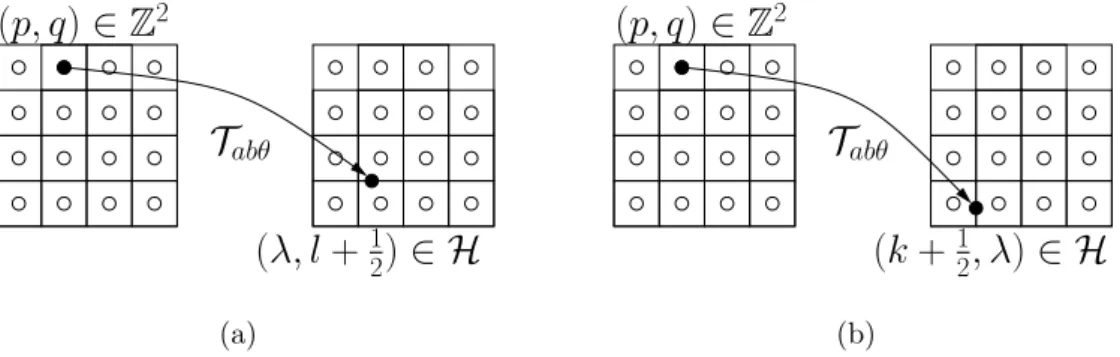 Figure 3: Examples of critical transformations T abθ , which map at least one integer value onto a “horizontal” (a) or “vertical” (b) half-grid point