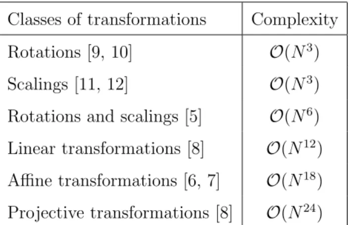 Table 1: Space complexity of different classes of transformations on a subspace of Z 2 of size N × N.