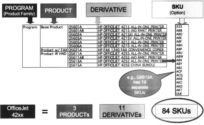 Figure 4-1:  Genealogy  of an end  item at Hewlett-Packard