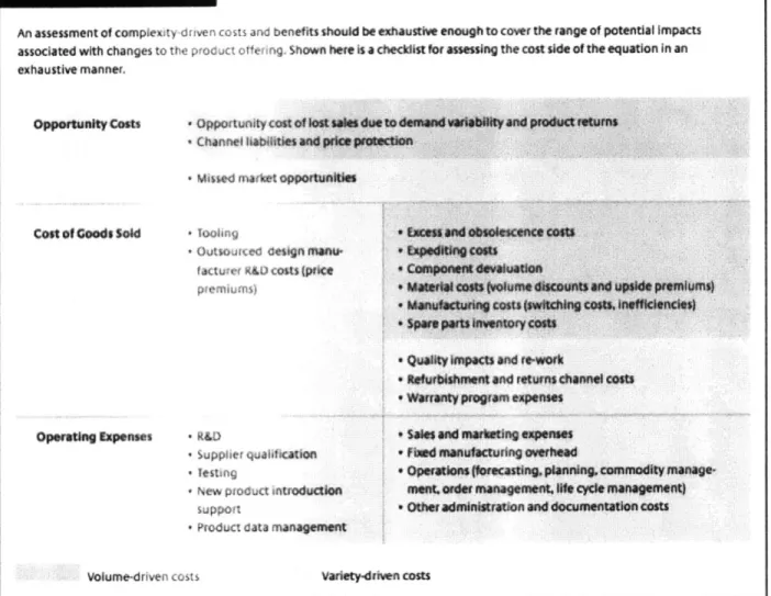 Figure 5-1:  Complexity  Cost  Checklist Olavson  and Fry 2006