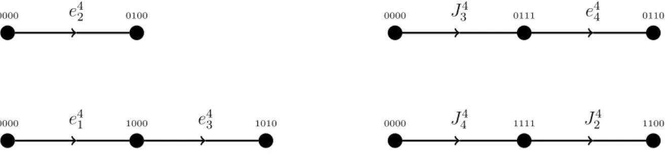 Figure 3: Some routings of AQ 4 starting from 0000.