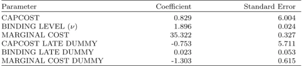 Table 4: Production Function Estimation Results