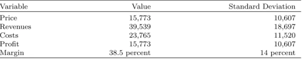 Table 5: Implied Prices, Revenues, Costs, and Profits