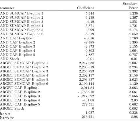Table 6: Policy Function Results