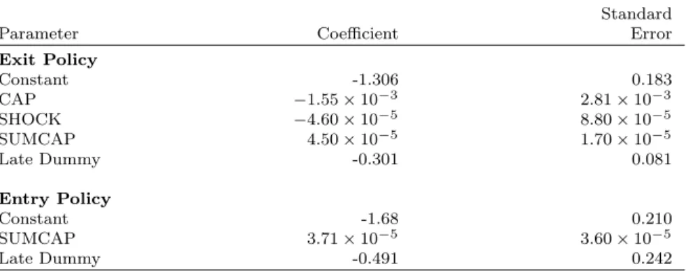 Table 7: Entry and Exit Policy Results