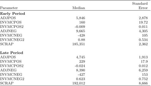 Table 8: Investment Costs and Scrap Values