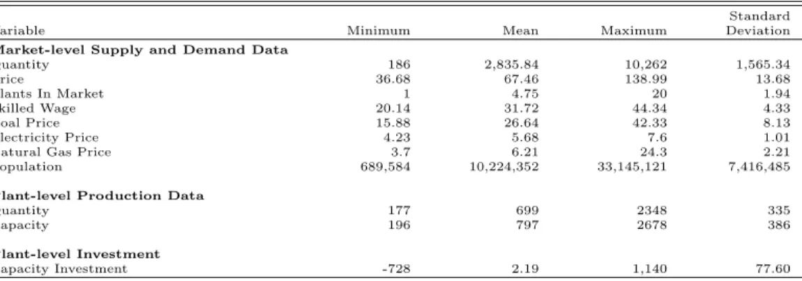 Table 2: Summary Statistics