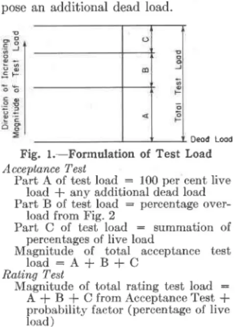 Fig.  l.-Formulation  of  Test  Load Accentance  Test