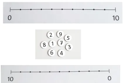 Figure 1.  A)  Number-line task  B)  Manual-pointing task                                    C)  Give-a-number task 