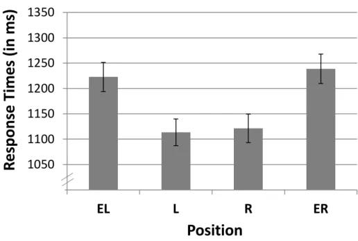Figure 2.    10001050110011501200125013001350 EL L R ER