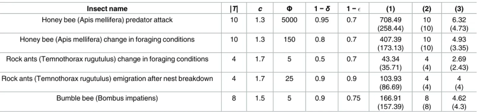 Table 4. Numerical results.