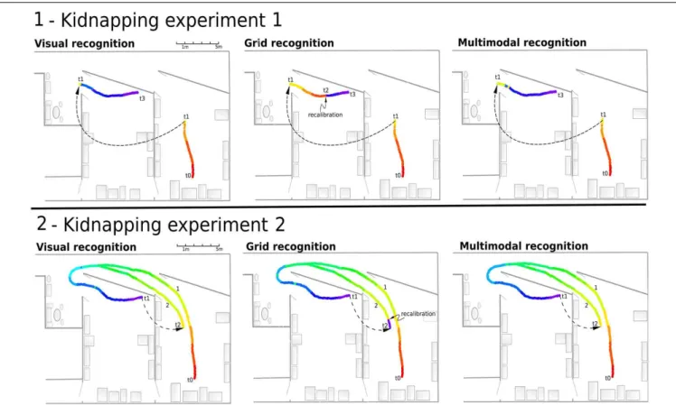 FIGURE 12 | (1) Experiment 10. Solving the kidnapping problem: The robot is remote-controlled from the starting point (t0) in a ﬁrst room to (t1) in our laboratory
