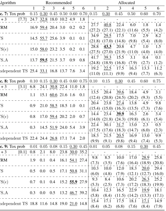 Table 3: Results for MTD identification (part 3/3)
