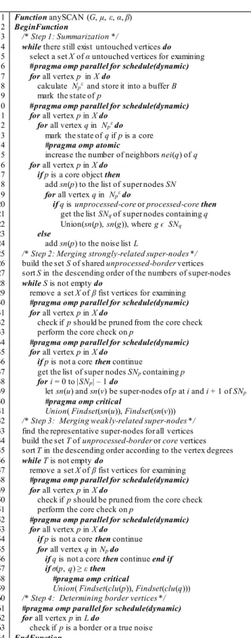 Fig. 4. Pseudocode for anySCAN using OMP