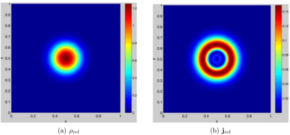 Figure 15: Contour plot of particle and current densities at time t = 0.05 and for ε = 5.10 −4