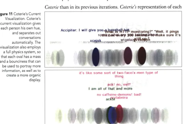Figure  11  Coterie's  Current Visualization.  Coterie's current visualization  gives each  person his  own hue, and  separates  out conversations automatically