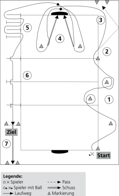 Abbildung 1. Unihockeyparcours von Mobilesport (2013). 