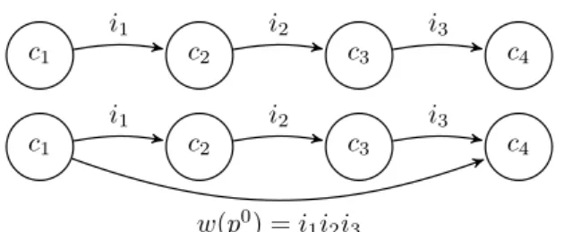 Fig. 1. Example of equivalent paths, with p 0 = {(c 1 , i 1 , c 2 ), (c 2 , i 2 , c 3 ), (c 3 , i 3 , c 4 )}.