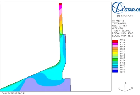 Figure 2.13 – Champ de température dans la zone de restitution de débit du réacteur ASTRID (simulation réalisée avec l’outil STAR-CD)