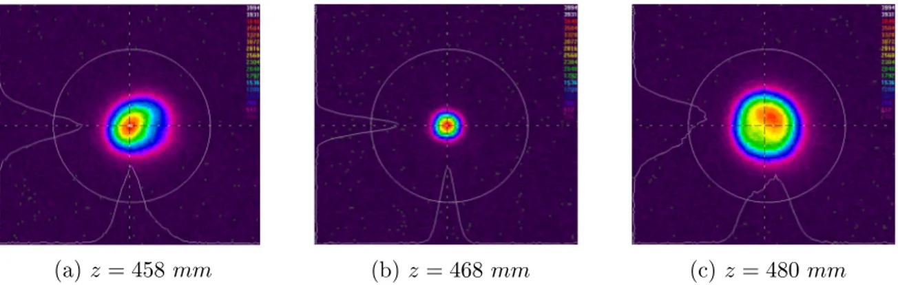 Figure 2.7  Évolution du rayon du faisceau laser en fonction de la puissance laser dans le plan de focalisation ( z = 468 mm ) selon l'axe horizontal H (en rouge) et vertical V (en bleu)