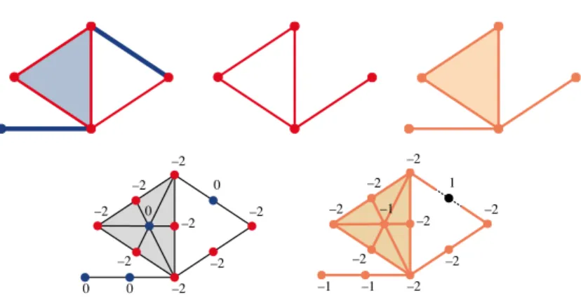 Figure 6: Top: A simplicial pair (K, L) and a homological reconstruction of (K, L) as a subcomplex