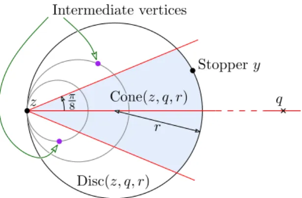 Figure 1: Choosing the next vertex.