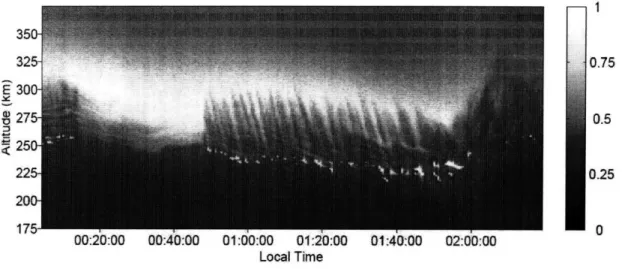 Figure  1-1:  Sheet-like  ionospheric  plasma  irregularities  generated  by  Arecibo  HF heater  during  the  1997  heating  experiment