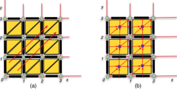 Fig. 3. (a) A time elapsing traversing 0 to 3, (b) Multi-timed time successors.