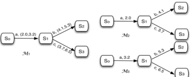 Fig. 1. Multi-Timed and Timed Labelled Transition Systems