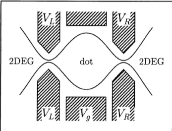 Figure  2.  Conductance  through  a  quantum  dot  as  a function  of  the  dimensionless  gate  voltage  N for  the  case when  the  transmission  coefficients  for  both  contacts  are 0.96