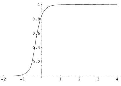 Figure 2-1: y  =  Oxx/0xx,small  evaluated at  X  =  qR =  10 - ',  r  - 1
