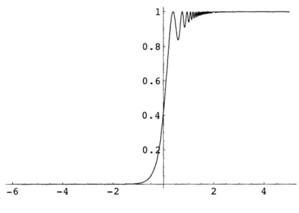 Figure 2-2: y  =  xx/xx,large  evaluated at  X  =  qR  =  IO x ,  r  1