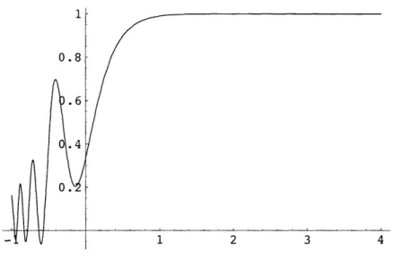 Figure 2-3: y  =  yy/yysmall  evaluated at  X  =  qr  =  10 - , r  1