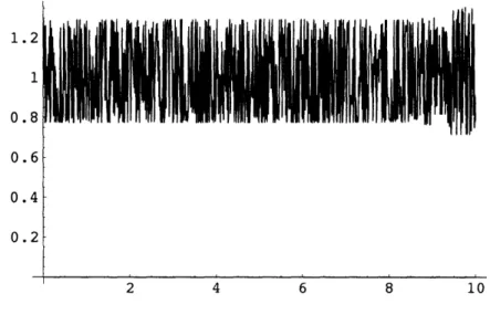 Figure 2-5:  y  =  layy/yy,large  evaluated  at  X  =  qR  =  10,  x  [0,10], r -1  +  i