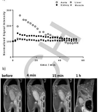 Figure  5. In  vitro  stability  of  52 MnL 1   in  different  media  at  pH  7.4  (water,  PBS  and saline (0.9% NaCl)) and in the presence of 0.6 mM HSA, at different time  points: 0, 1, 18 and 24 h (darker to lighter colour, respectively).