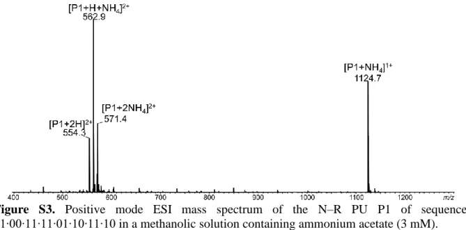Figure  S3.  Positive  mode  ESI  mass  spectrum  of  the  N–R  PU  P1  of  sequence  01∙00∙11∙11∙01∙10∙11∙10 in a methanolic solution containing ammonium acetate (3 mM)