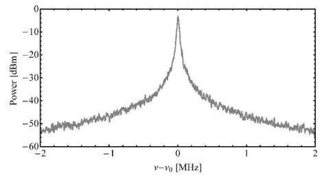 Figure 2.1: Power spectrum in logarithmic scale (dBm unit) of a laser emitting at a telecom  wavelength (1.5 μm) measured by heterodyning with an ultra-narrow linewidth reference  laser