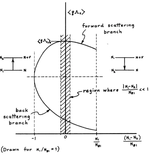 Fig.  E3.  Sketch  indicating  the  variation  of  the  off-diagonal centered  Coulomb  matrix  element,  with  conservation  of  energy incorporated