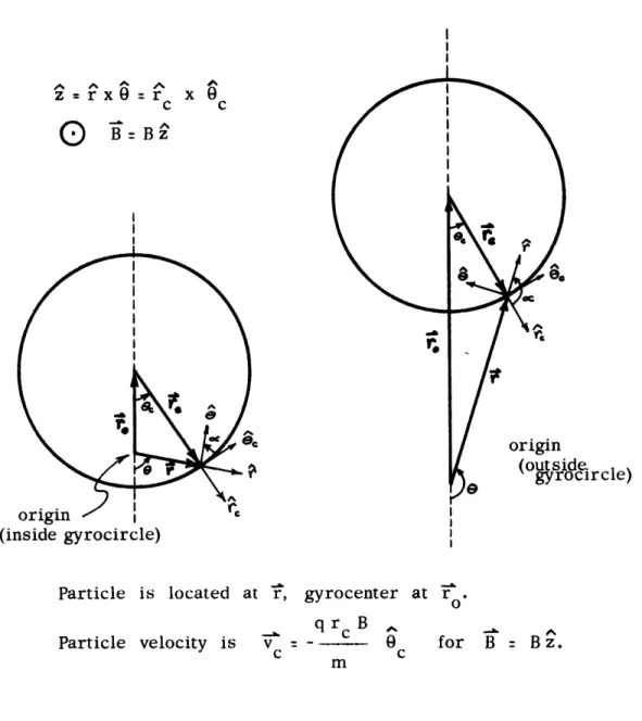 Fig.  Bl.  Coordinates  used  in  classical  averages-over-orbits.