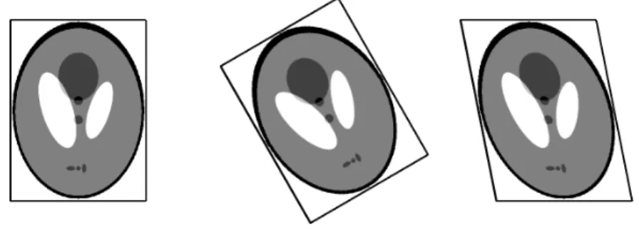 Figure 5: Example of effect of constant offset applied to the projection variable.
