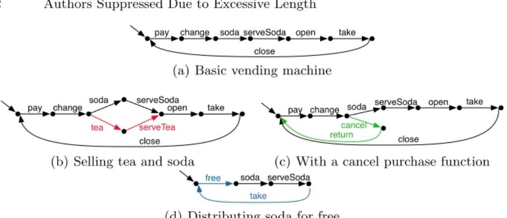 Fig. 1. Several variants of a vending machine.