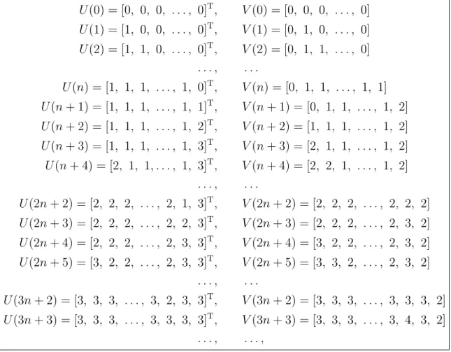 Figure 3: The padding dynamics for I n+1 (odd cases).