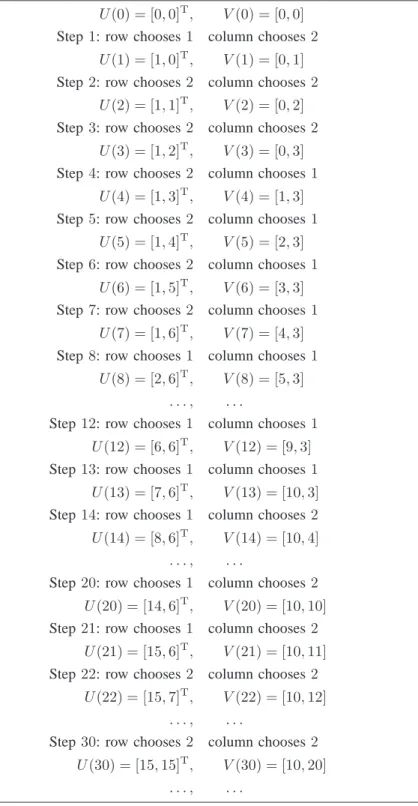 Fig. 2. The main dynamic for I 2 .