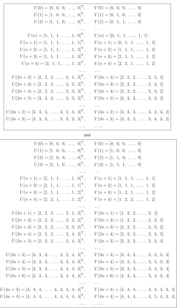 Fig. 3. The padding dynamics for I n+1 .