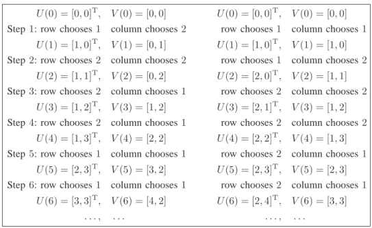 Fig. 1. The padding dynamics for I 2 .