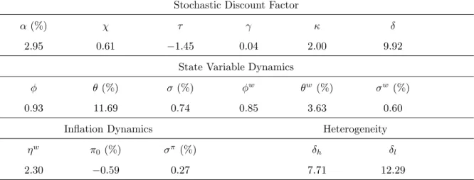 Table V: Parameter Values